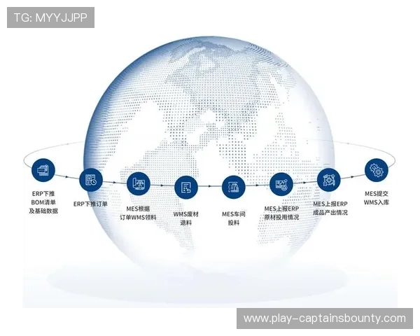 互动数据反馈至训练系统，形成价值闭环